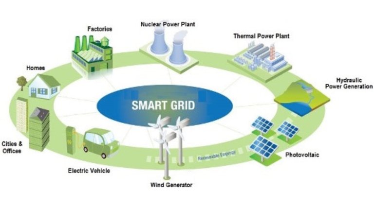 Smart Grid Orchestration: How Decentralized Internet of Things (IoT) Sensors and Dynamic Pricing Algorithms Coordinate Power Generation, Distribution, and Consumption