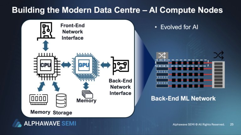 Disaggregated AI Infrastructure: How Modern Clusters Separate Compute, Storage, and Networking