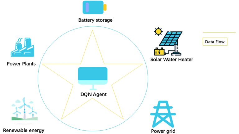 Grid-Scale Energy Storage Architecture: Why Long-Duration Storage Is Essential for Mitigating Intermittency in Renewable Electricity Systems