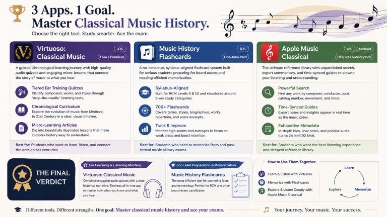 Ace the Exam: Three Necessary Apps for Mastering Classical Music History and Composer Biographies