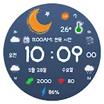 AWD BIG Forecast