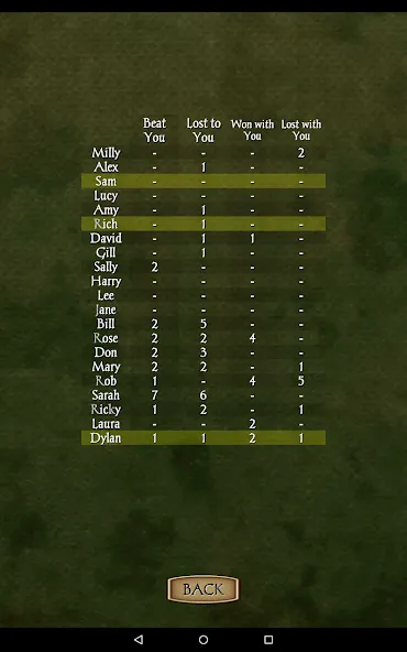 Spades Pro screenshot 22