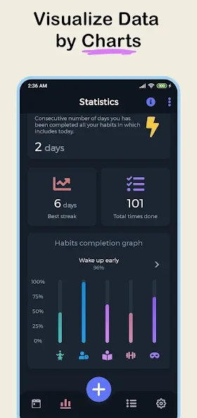 Habit360 Habit Tracker & To-do screenshot 6
