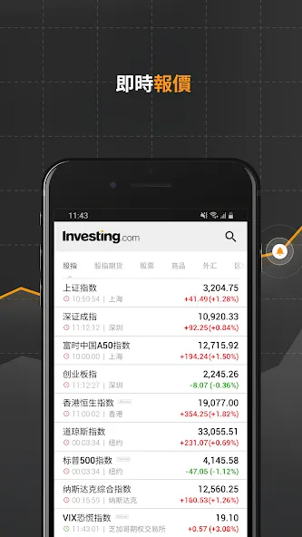 股票,外汇,投资组合与新闻 screenshot 3
