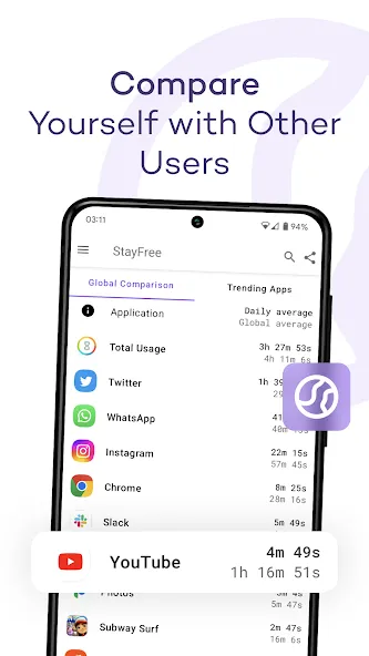 StayFree - Screen Time screenshot 5