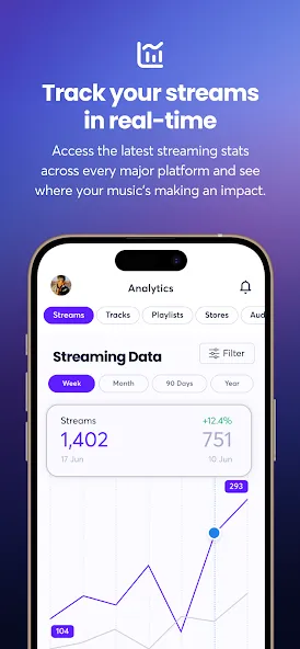 Ditto Music screenshot 2