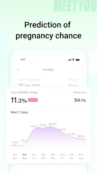 MeetYou - Period Tracker screenshot 5