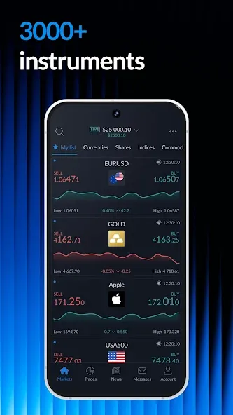 ActivTrades Online Trading screenshot 3