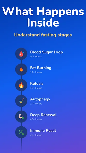 Easy Fast Intermittent Fasting screenshot 6