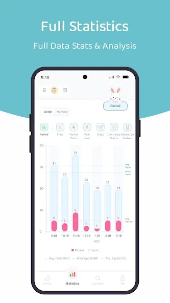 Lemonlet Period Tracker screenshot 5