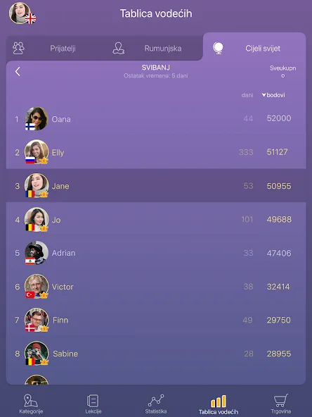 Learn Croatian. Speak Croatian screenshot 15