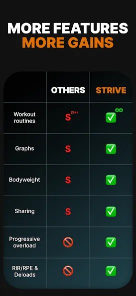 Gym log - Strive screenshot 4