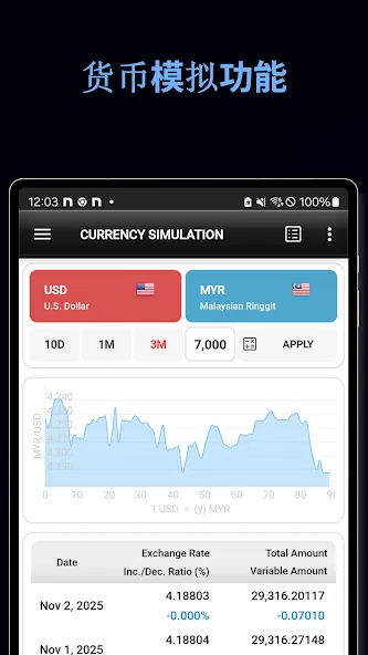 所有货币转换器 - 黄金、比特币 screenshot 12