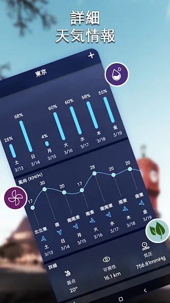 地域の天気予報-正確な天気とアラート screenshot 2