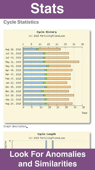 Fertility Friend Ovulation App screenshot 6