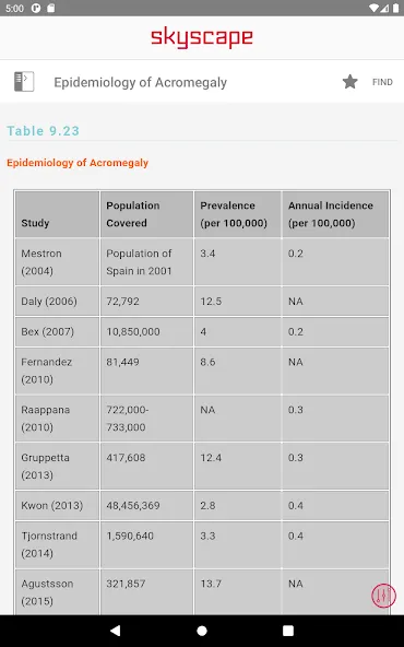 William Endocrinology Textbook screenshot 12