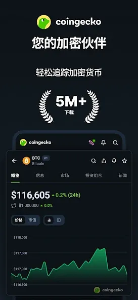 CoinGecko - 虚拟币数字货币追踪器 screenshot 1
