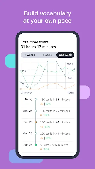Lingvist: Learn Languages Fast screenshot 5