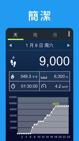 计步器 – 计算步数和里数 screenshot 2