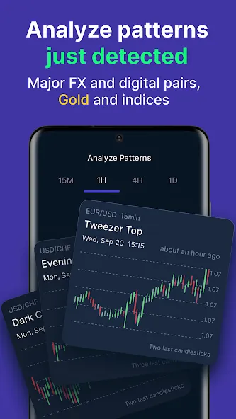 TradingCake Trading Patterns screenshot 2