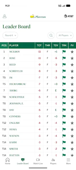 The Masters Golf Tournament screenshot 6