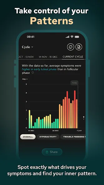 Belle Period & PMDD Tracker screenshot 3