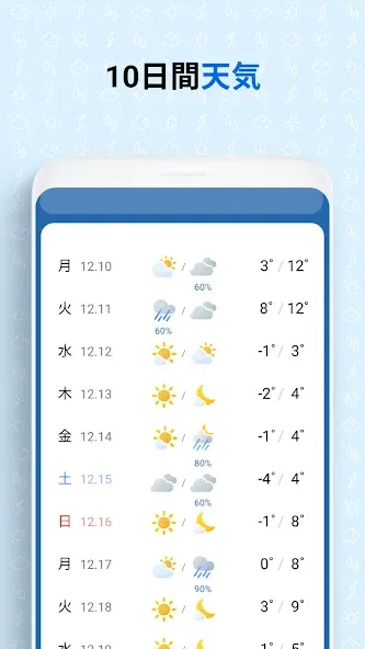 初画面天気- 予報 screenshot 5