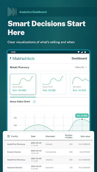 Maisha Meds Pharmacy POS screenshot 5