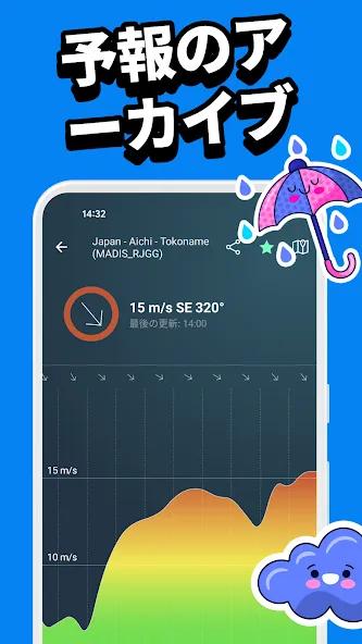 Windy.app:風予報 & 波情報 screenshot 5