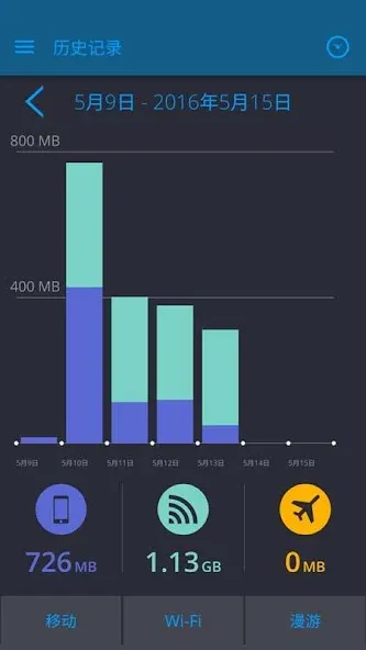 My Data Manager -流量管理 screenshot 8