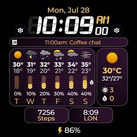 Chester Weather info v2 screenshot 34
