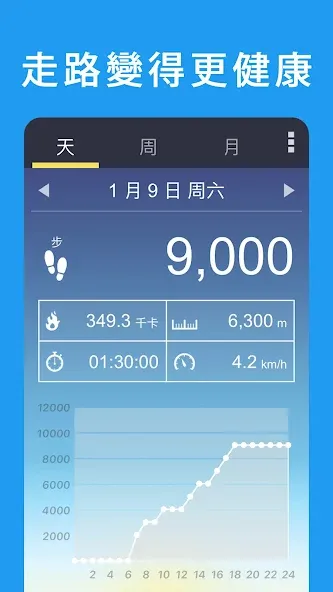 计步器 – 计算步数和里数 screenshot 5
