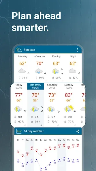 Weather & Radar Forecast screenshot 4