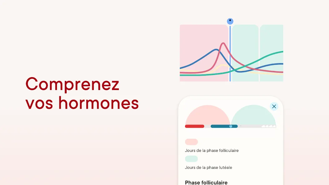 Calendrier des règles Clue screenshot 10