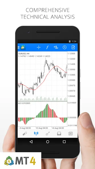 MetaTrader 4 Forex Trading screenshot 1