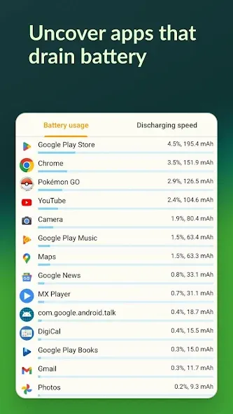AccuBattery screenshot 5