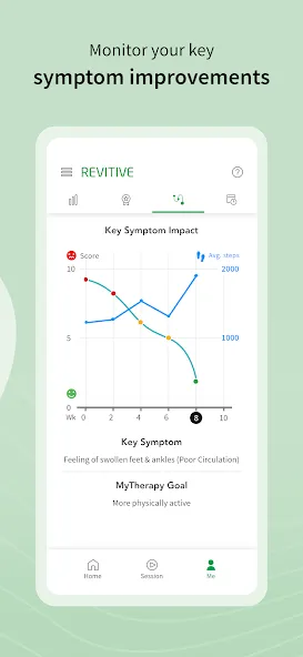 Revitive: Leg Therapy screenshot 7
