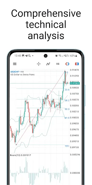 MetaTrader 5 — Forex, Stocks screenshot 3