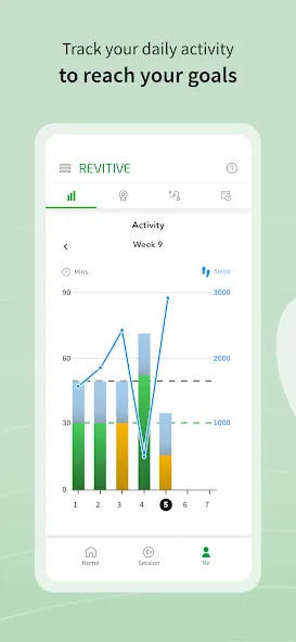 Revitive: Leg Therapy screenshot 5