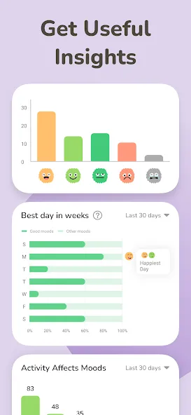 Mood Tracker: Self-Care Habits screenshot 4