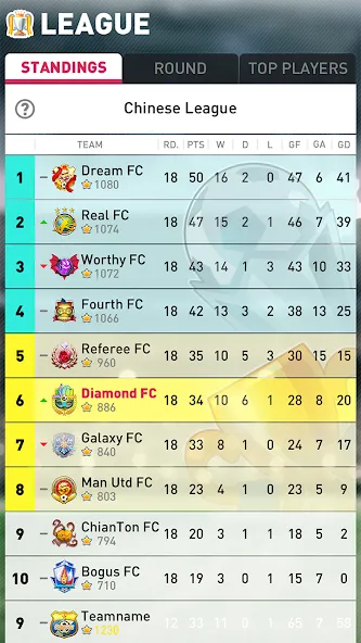 Perfect Soccer screenshot 4