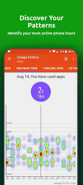 App Usage - 管理/追踪手机及应用使用情况 screenshot 3