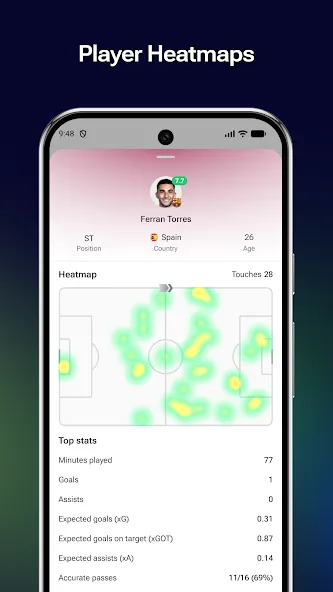 FotMob - Soccer Live Scores screenshot 5
