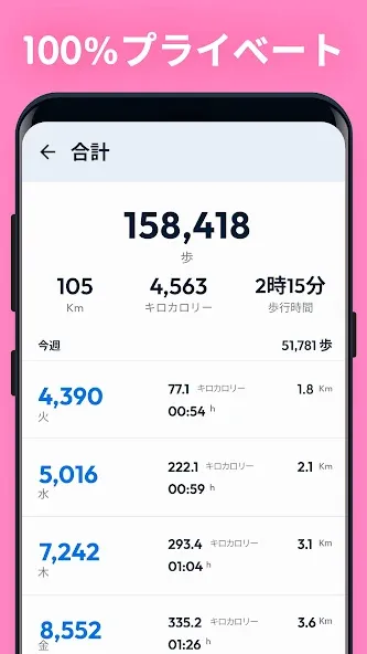 歩数計 - ステップカウンター&カロリー計算 , 万歩計 screenshot 6