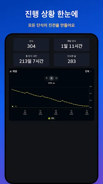 Easy Fast 간헐적 단식 screenshot 12