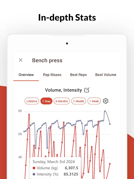 Intensity - Powerlifting Log screenshot 12