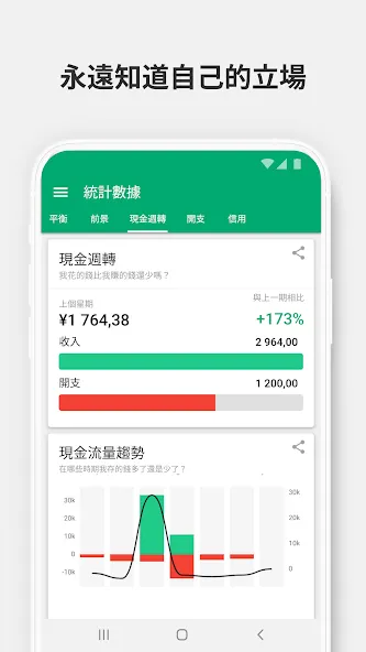 Wallet - 资金,预算,财务跟踪,银行同步 screenshot 3