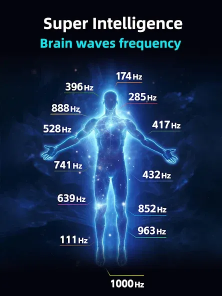 Brainwaves: Binaural Beats ™ screenshot 11