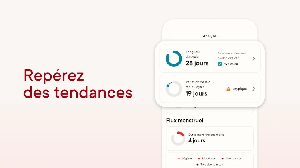 Calendrier des règles Clue screenshot 13
