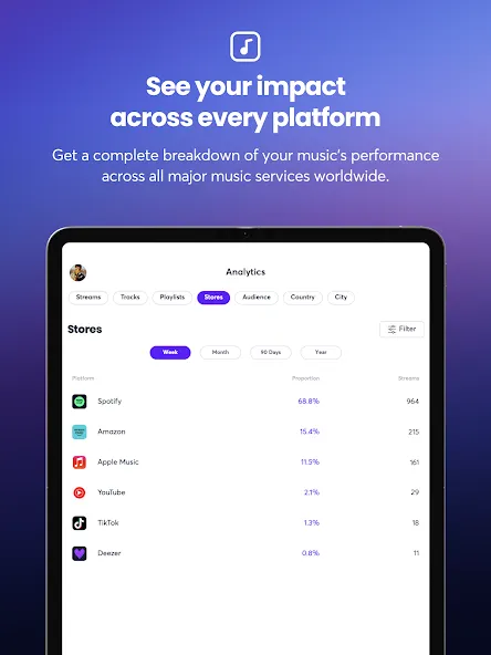 Ditto Music screenshot 15